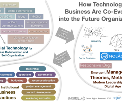 evolution of collaboration technology and management theory